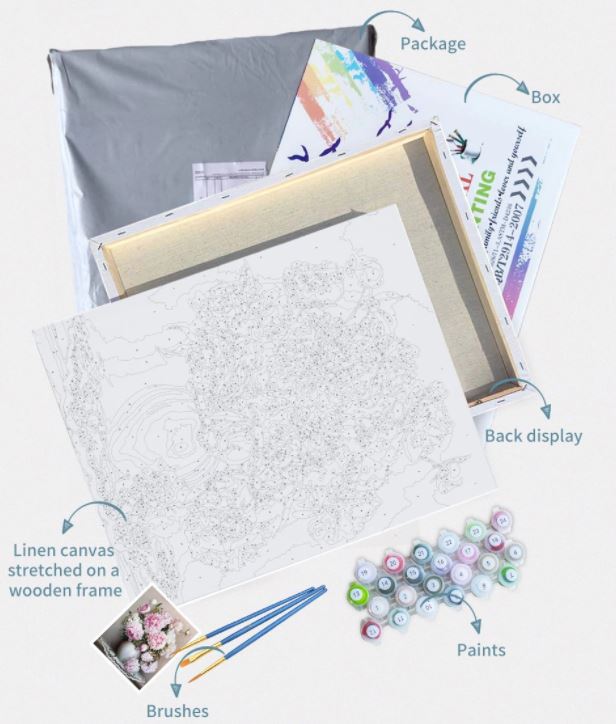 Personalisiertes Aquarell – Malen nach Zahlen 🎨💧